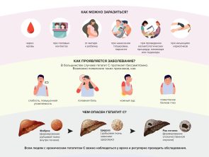 Важная информация о гепатите