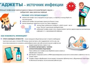 Гаджеты — источник инфекции